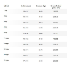 Ciorapi compresivi, 8-11 mmHg, 430 - imagine 4